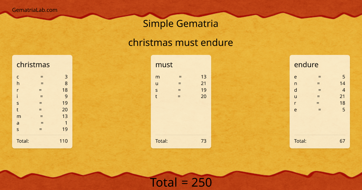christmas must endure in simple Gematria
